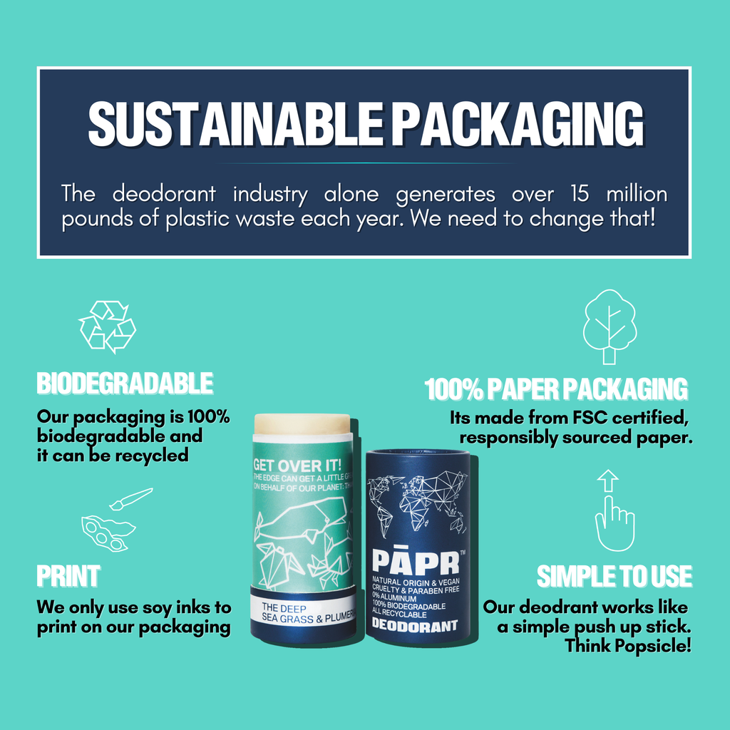 Promotional graphic about sustainable packaging for deodorant products with text and images of deodorant containers.