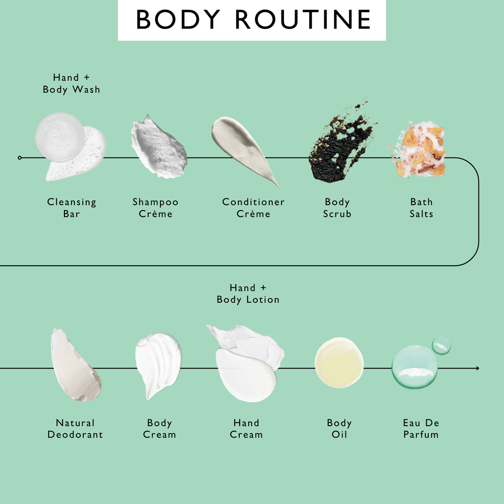 Illustration of a body care routine with various products on a green background