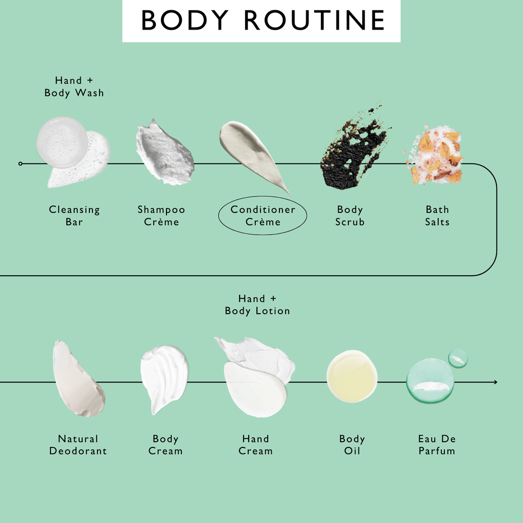 Illustration of a body care routine with various products on a green background