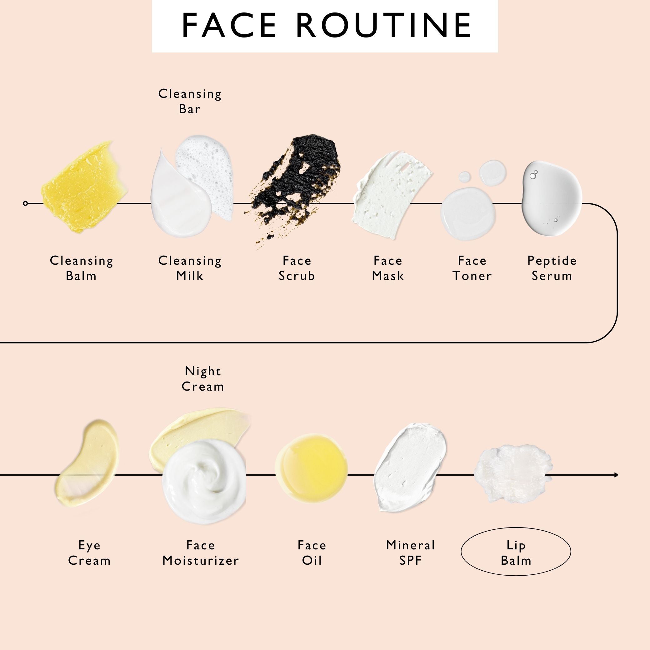 Illustration of a face routine with various skincare products on a beige background