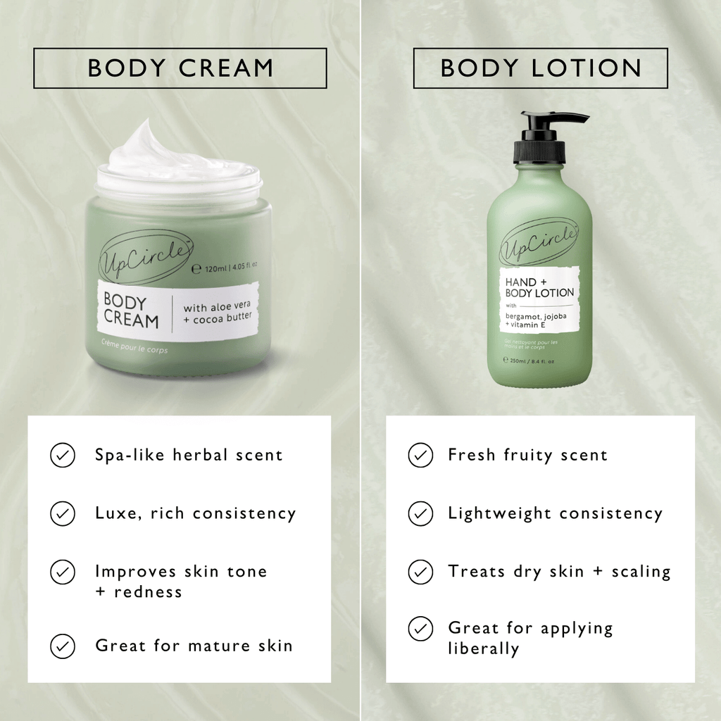 Two skincare products, a jar of body cream and a bottle of body lotion, with text describing their features on a neutral background.
