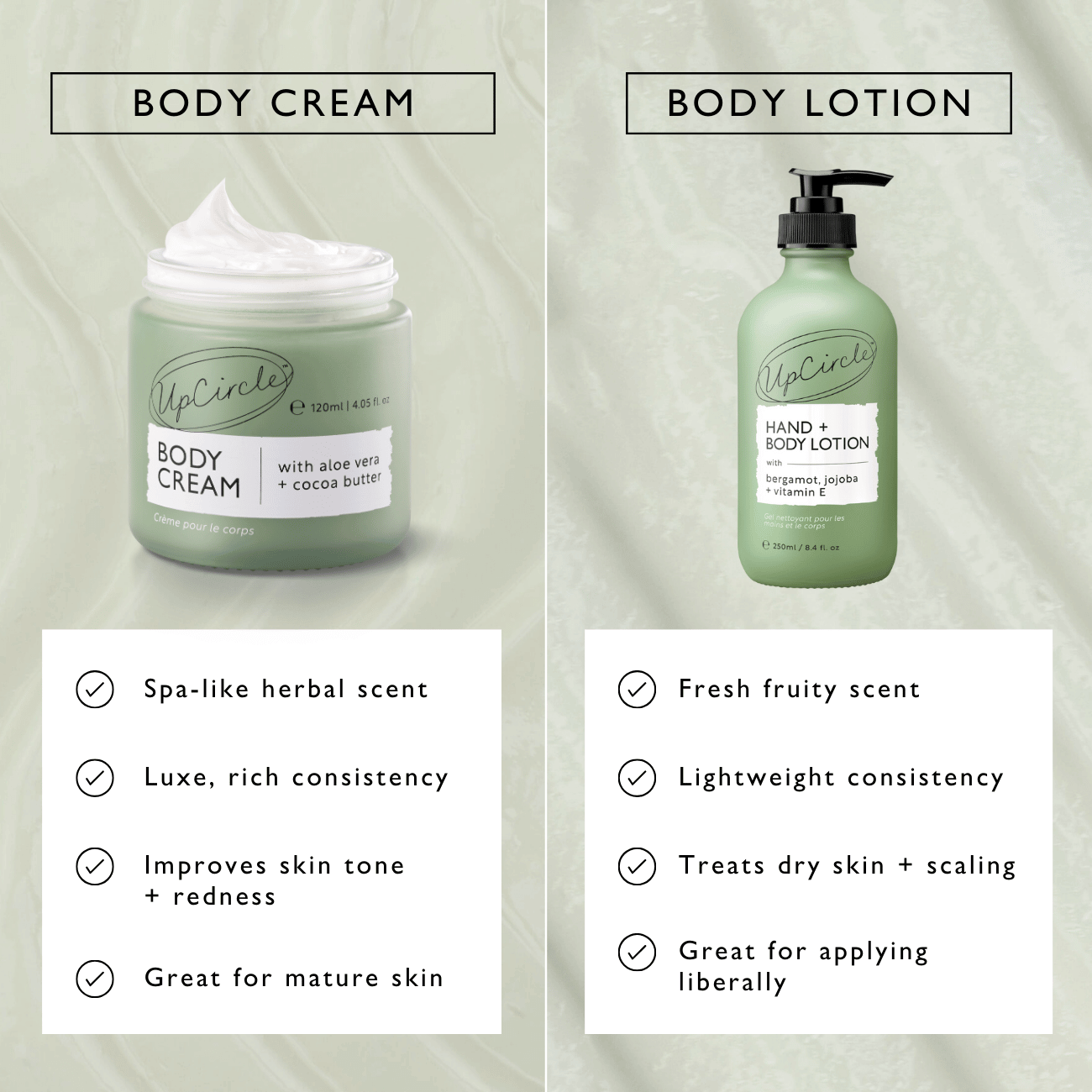 Two skincare products, a jar of body cream and a bottle of body lotion, with text describing their features on a neutral background.