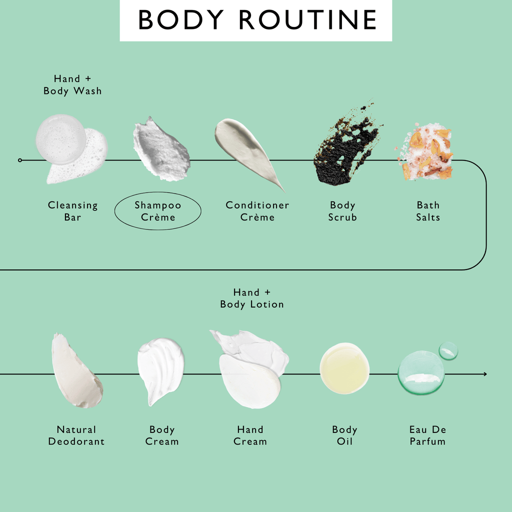 Illustration of a body care routine with various products on a green background