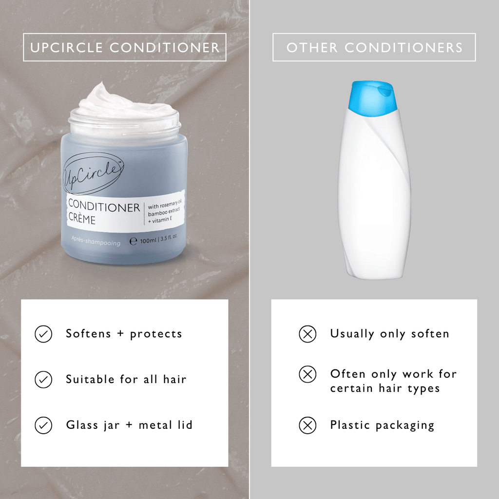 Comparison of UpCircle Conditioner crème with other conditioners on a gray background.
