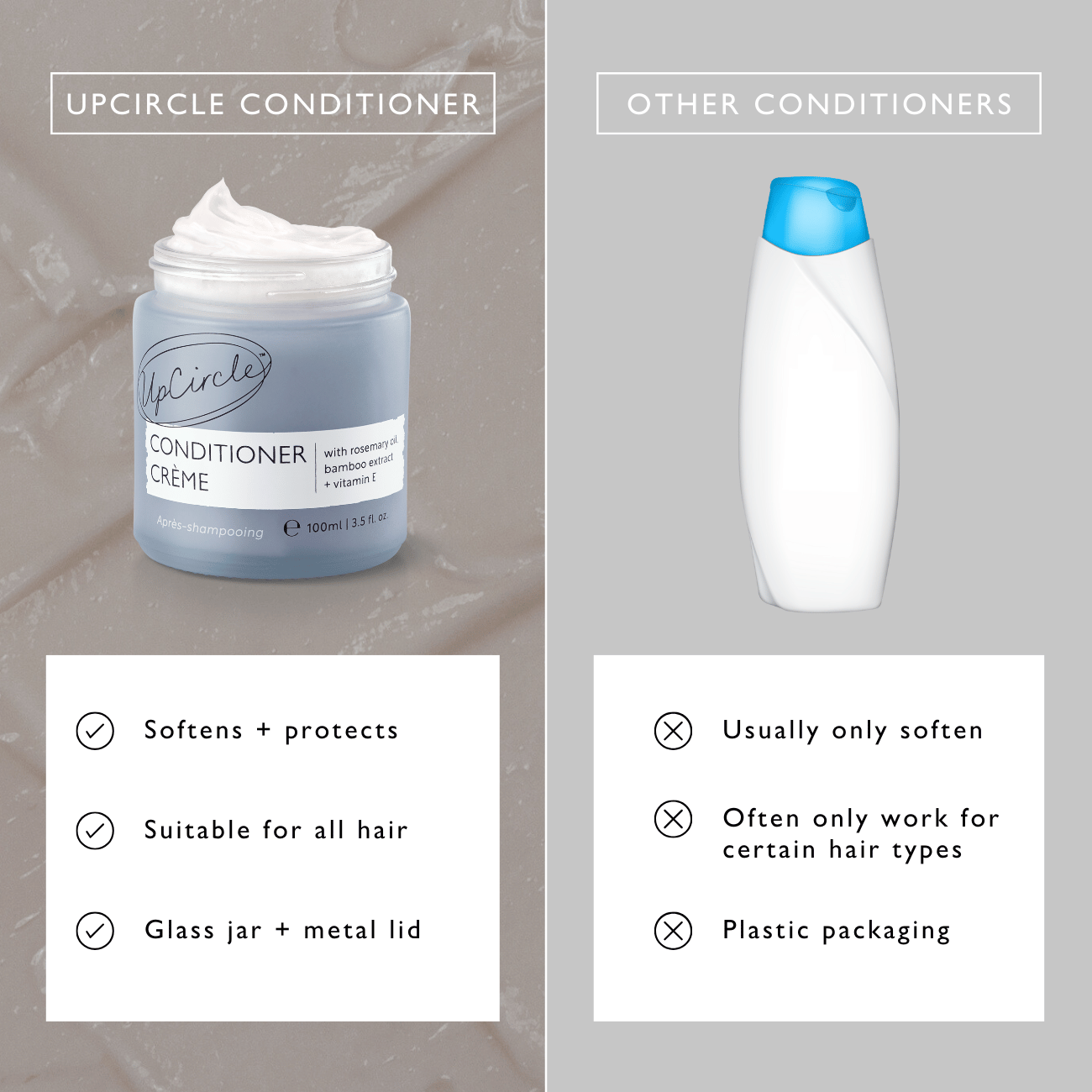 Comparison of UpCircle Conditioner crème with other conditioners on a gray background.