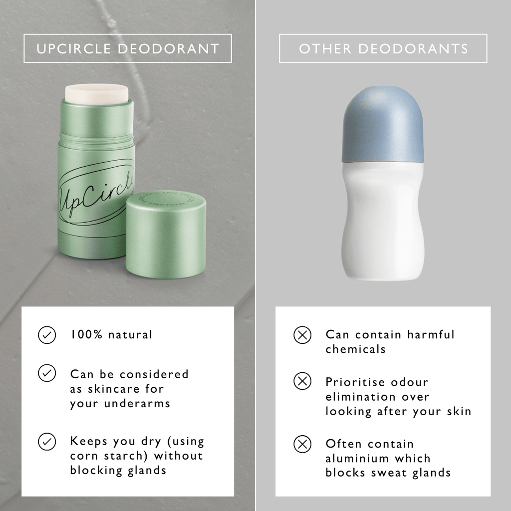 Comparison of UpCircle deodorant with other deodorants on a gray background.