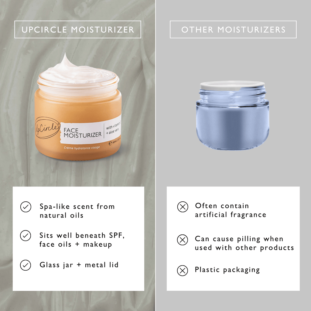 Comparison of Upcircle moisturizer jar with text highlighting its features against a neutral background.