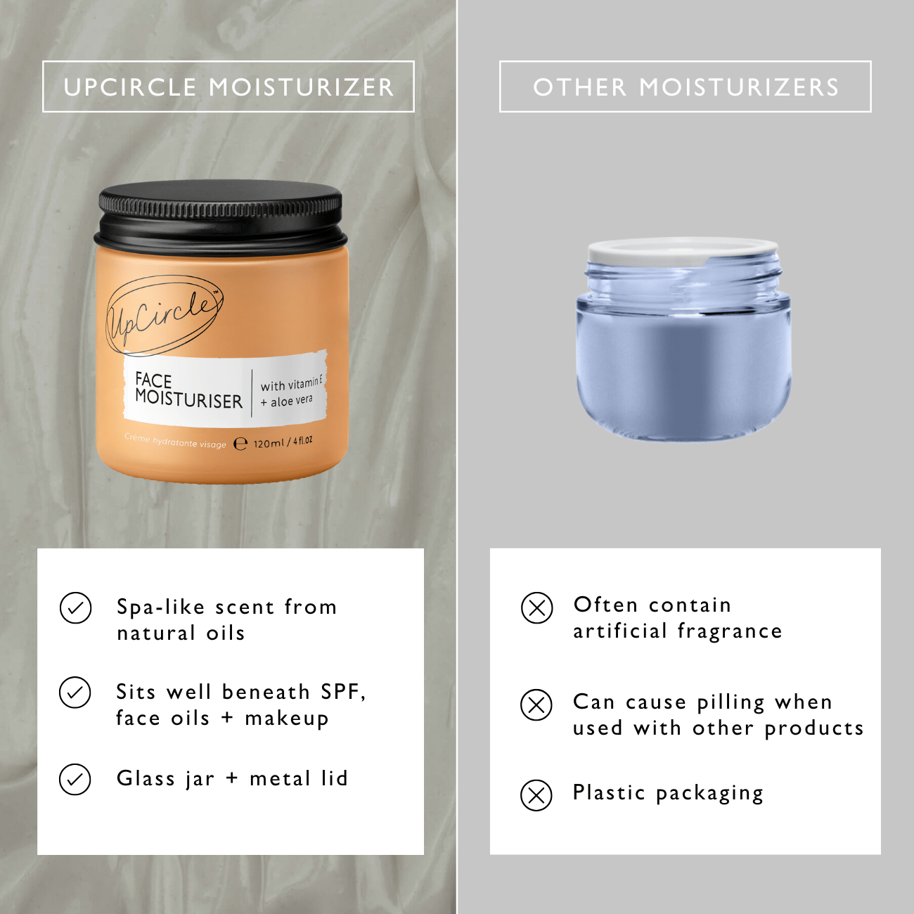 Comparison of UpCircle moisturizer jar with text highlighting its features and benefits compared to 'Other Moisturizers'.