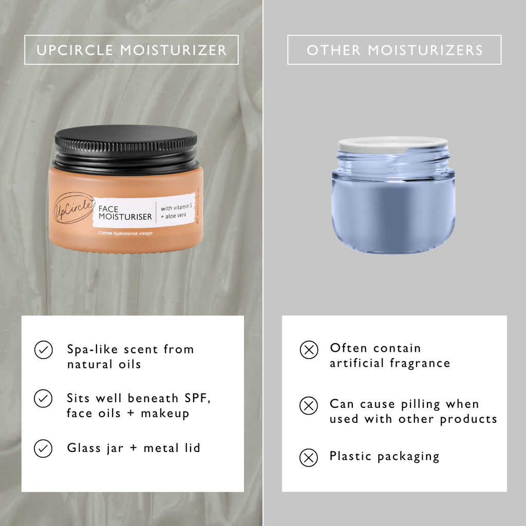Comparison of Upcircle moisturizer jar with text highlighting benefits and drawbacks of other moisturizers.