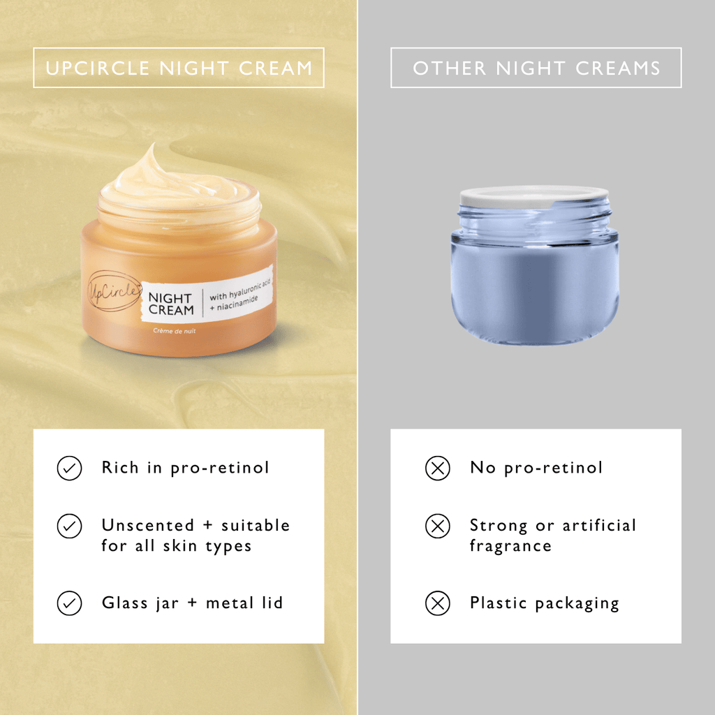 Comparison of Upcircle Night Cream jar with other night creams on a beige and gray background.