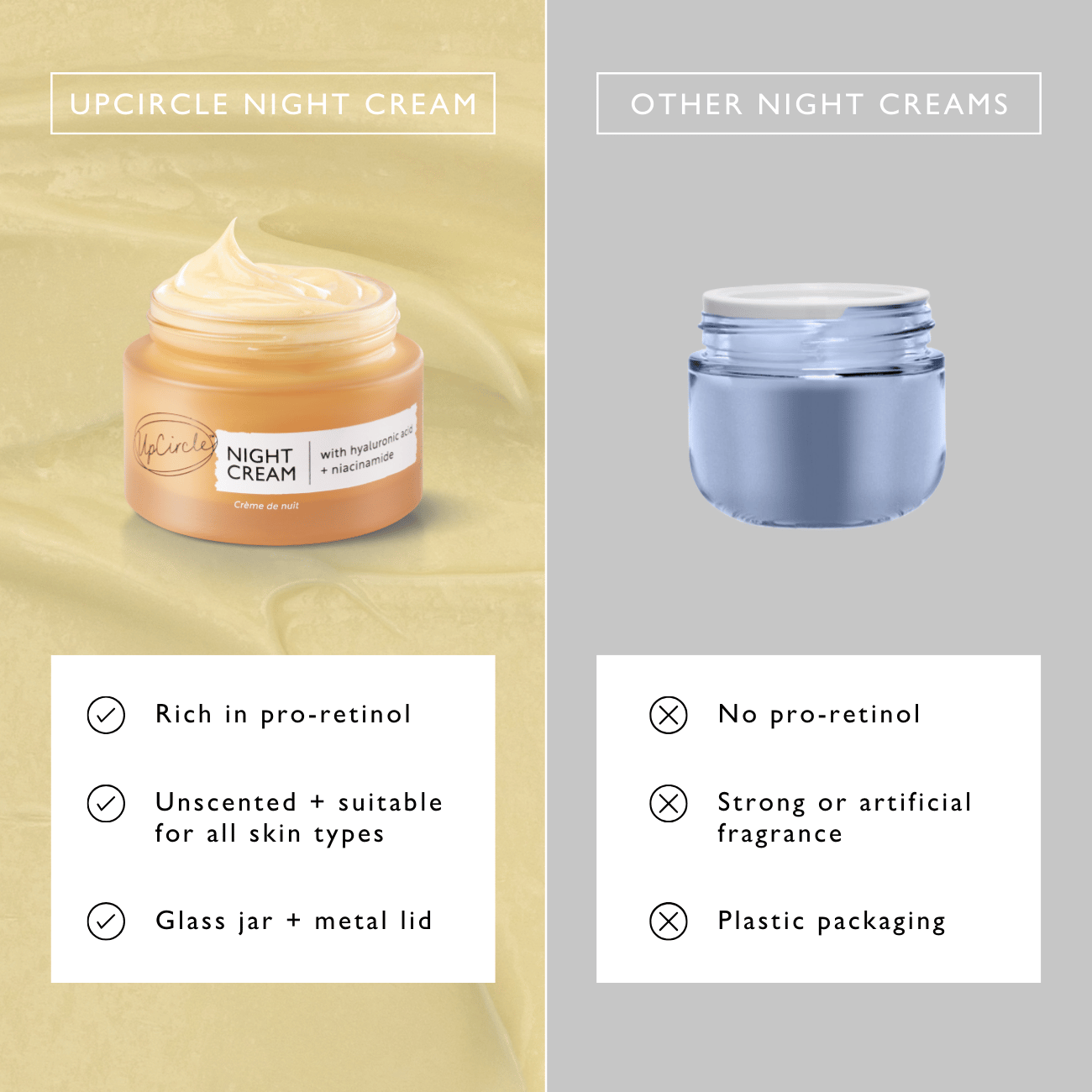 Comparison of Upcircle Night Cream jar with other night creams on a beige and gray background.