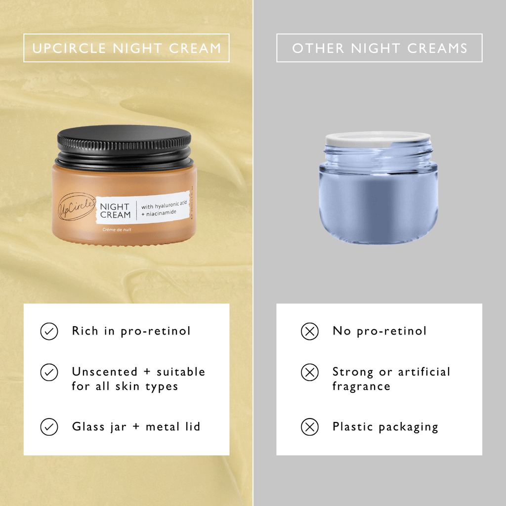 Comparison of Upcircle Night Cream jar with other night creams on a beige and gray background.