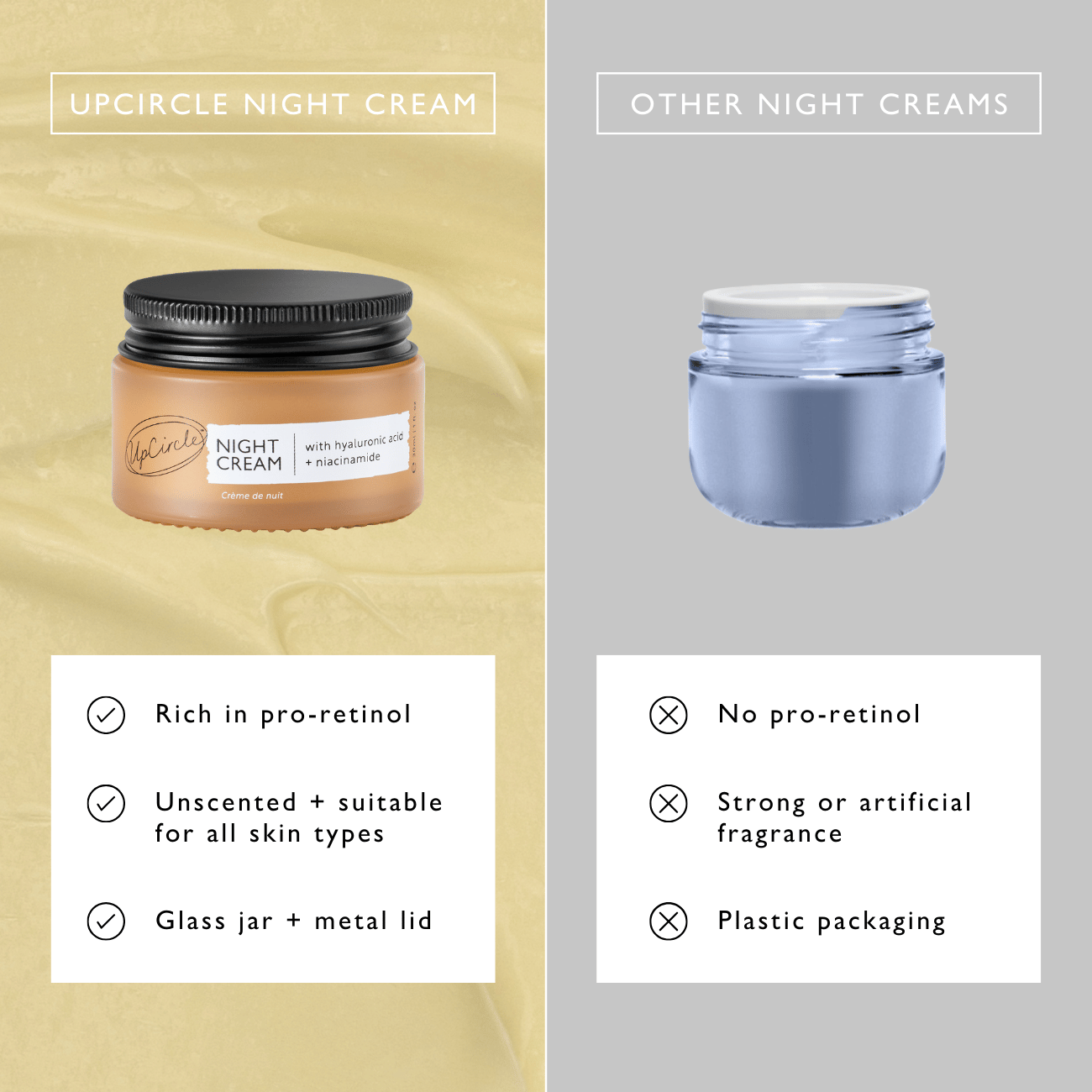 Comparison of Upcircle Night Cream jar with other night creams on a beige and gray background.