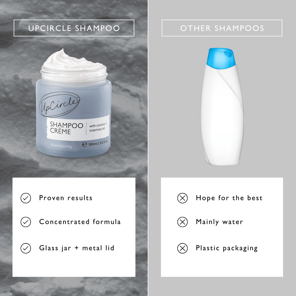 Comparison of UpCircle shampoo creme with other shampoos on a gray background