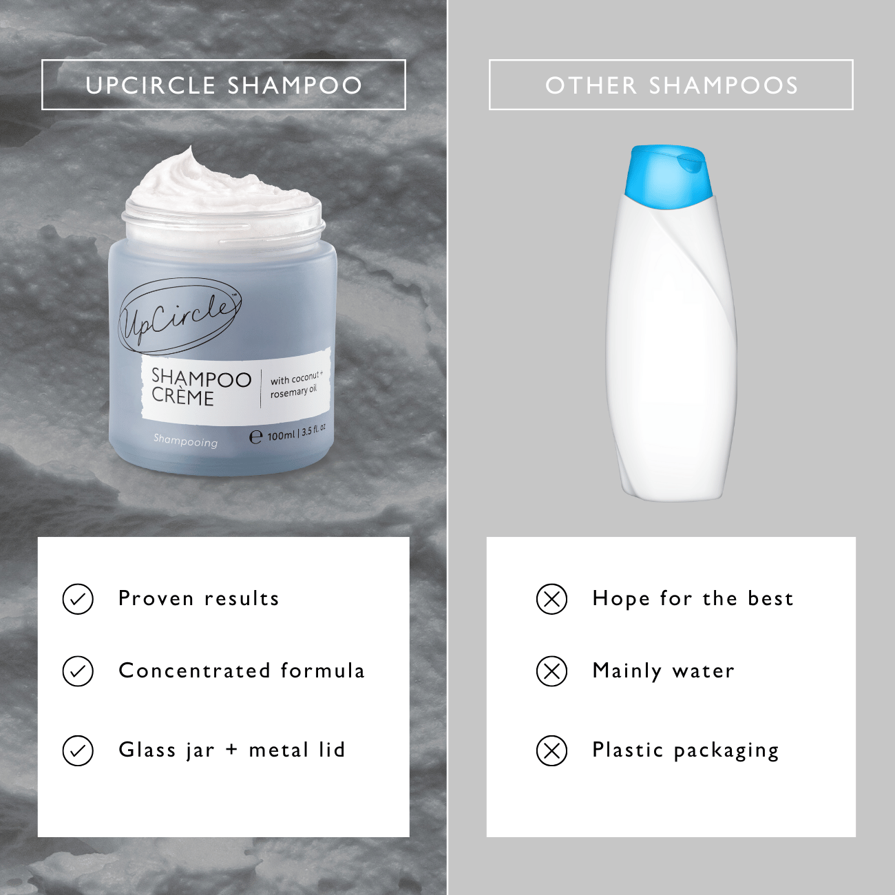 Comparison of UpCircle shampoo creme with other shampoos on a gray background