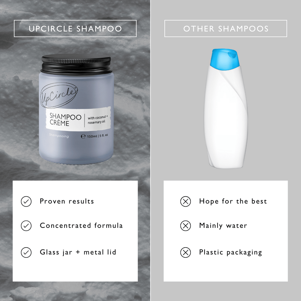 Comparison of UpCircle Shampoo Crème with other shampoos on a gray background.