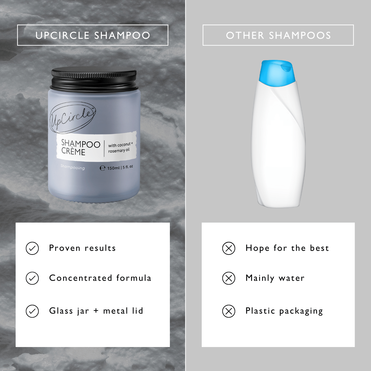 Comparison of UpCircle Shampoo Crème with other shampoos on a gray background.